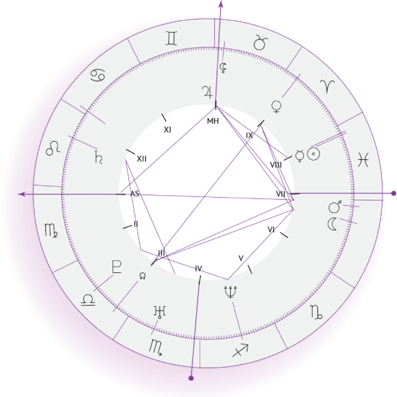 inner
